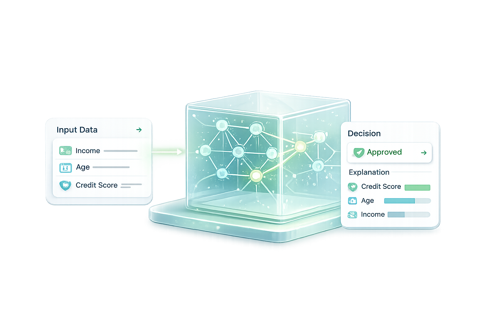 TrustAI Explain interface preview